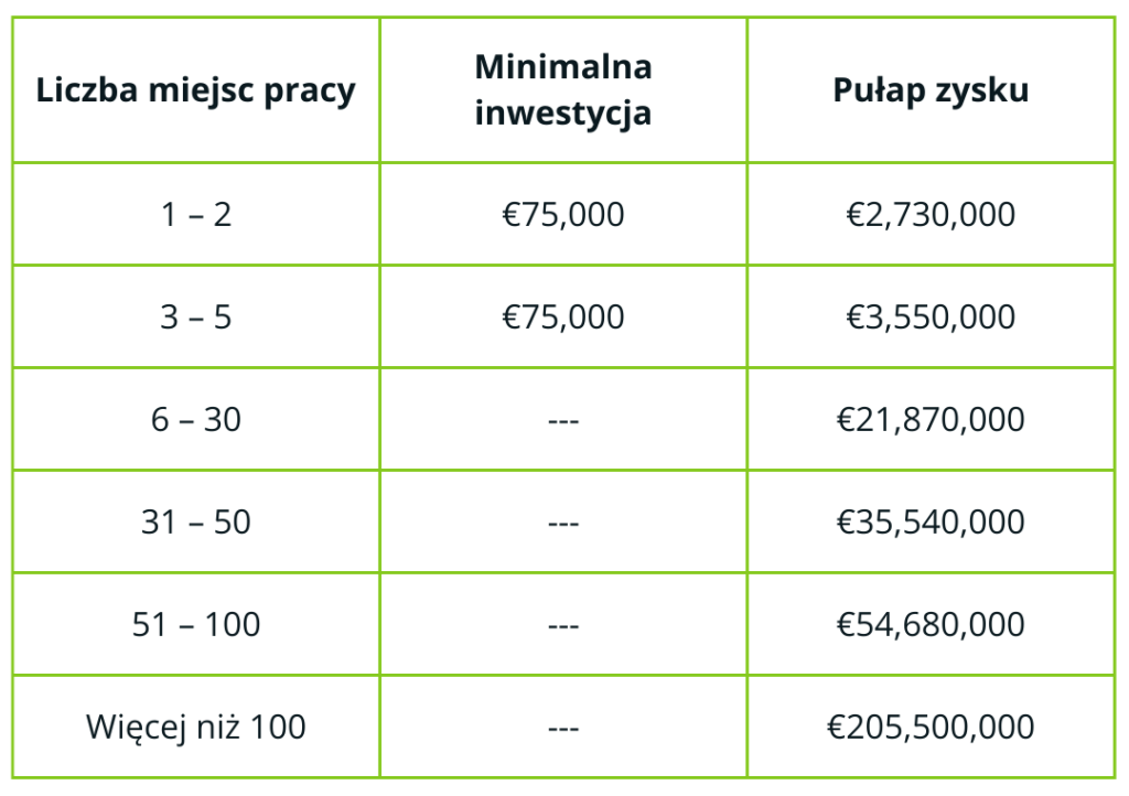Spółka na Maderze